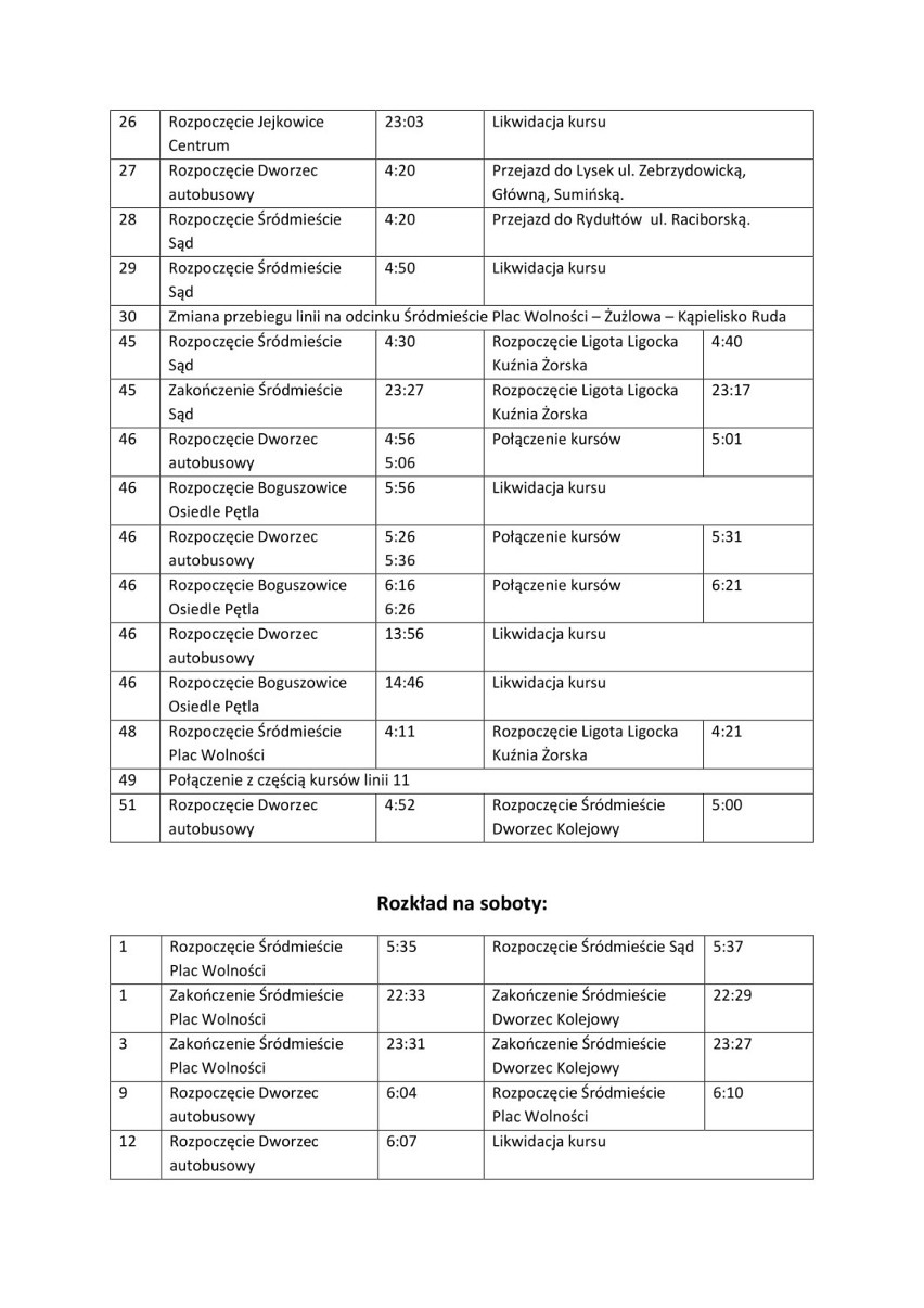 Ograniczone kursy autobusów w Rybniku z powodów budżetowych. Zmiany w rozkładzie jazdy Komunikacji Miejskiej! 