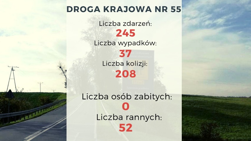 Wypadki 2018 na Pomorzu. Niebezpieczne drogi krajowe w woj. pomorskim. Gdzie jest najwięcej wypadków śmiertelnych? [policyjne statystyki]