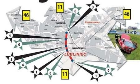 LEGENDA: Numery w prostokąty - oznaczenia dróg krajowych 46 Częstochowa - Opole, 11 Katowice - Poznań* Zielone strzałki - wypadki *Czarne strzałki - kolizje