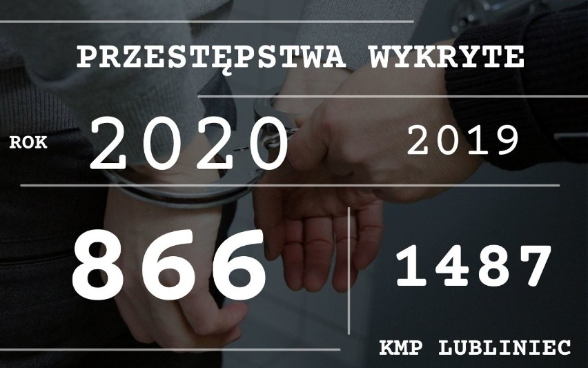 Dane z 2020 roku z KPP Lubliniec