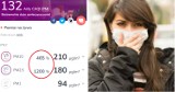 Jest ostrzeżenie przed smogiem w Śląskiem - tragiczna jakość powietrza! Wysłano ALERT RCB! Gdzie jest najgorzej? Sprawdź 