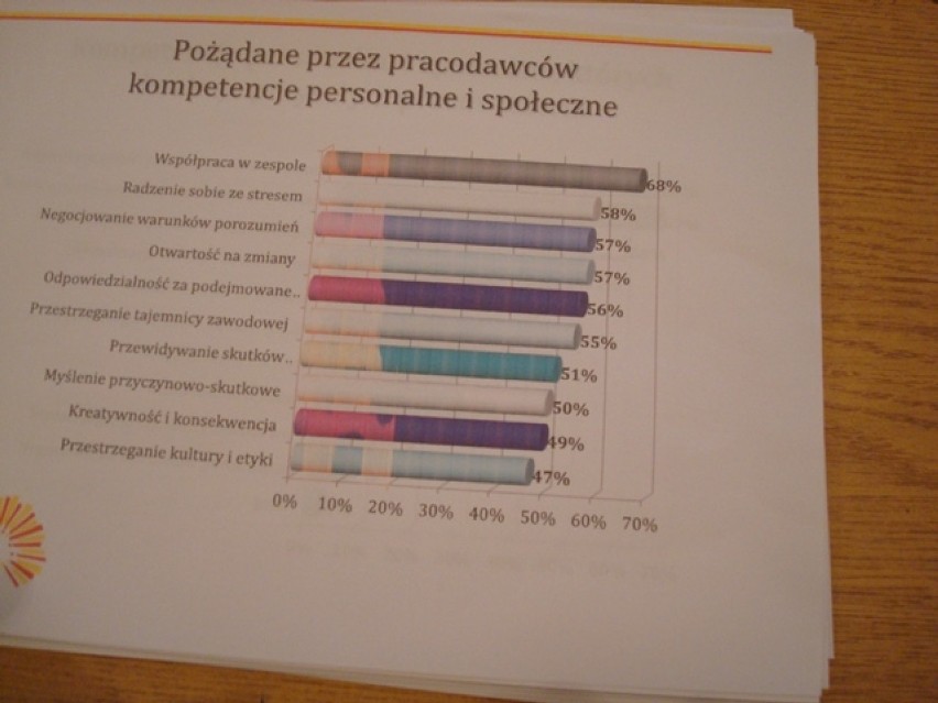 Nowy Dwór Gd. ZS nr 2 uzyskał tytuł Innowacyjnej Szkoły