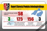 Trzecia ofiara koronawirusa w powiecie jeleniogórskim!