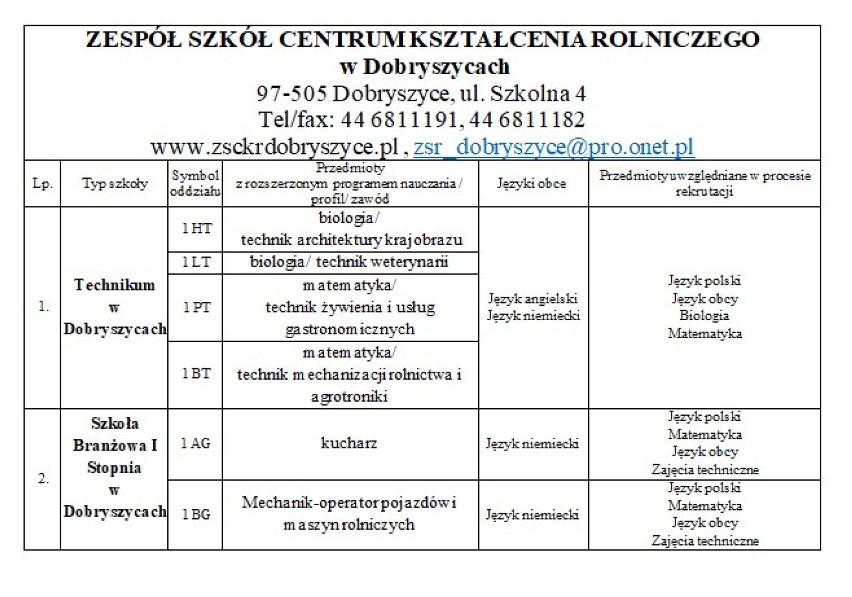 Radomsko: Oferta edukacyjna szkół średnich. Do której szkoły po podstawówce?