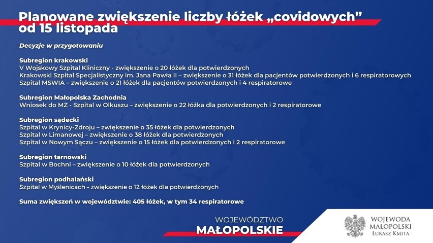 Gorlickie. Coraz więcej chorych, ponad 1700 osób w kwarantannie. Tylko w jednej szkole prawie 300 uczniów na zdalnej nauce [14.11.2021]