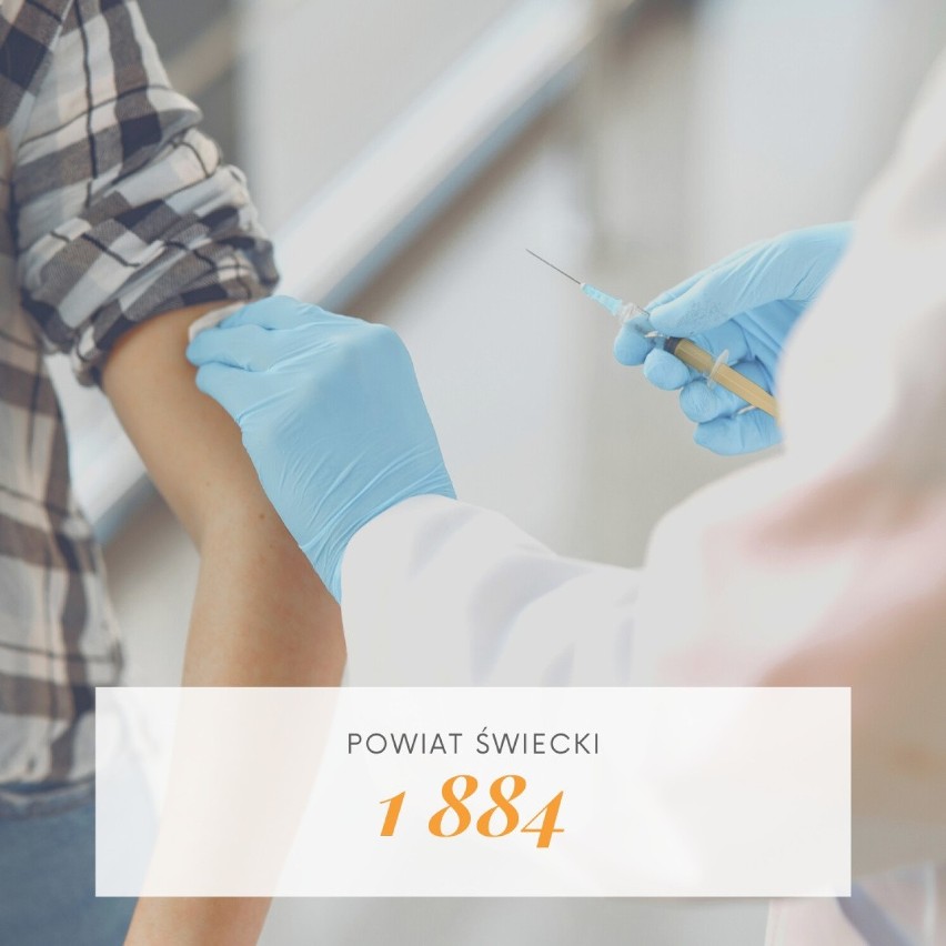W których powiatach w województwie kujawsko-pomorskim najwięcej osób otrzymało szczepionkę na COVID-19?