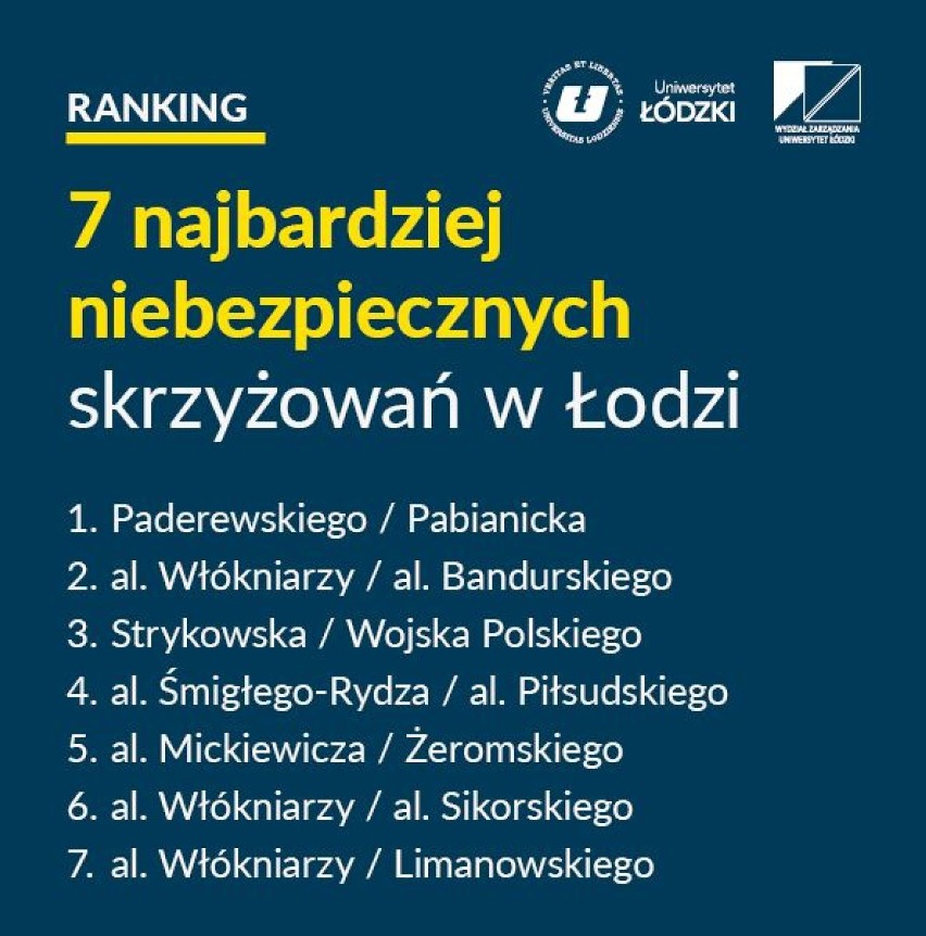 Najbardziej niebezpieczne skrzyżowania w Łodzi