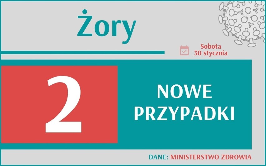 Koronawirus - 30 stycznia 2021. 5 864 nowe zakażenia w...