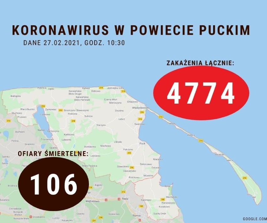 Sytuacja koronawirusowa w powiecie puckim - 27 lutego 2021