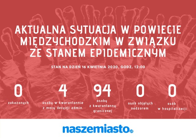 Aktualna sytuacja epidemiczna w powiecie międzychodzkim