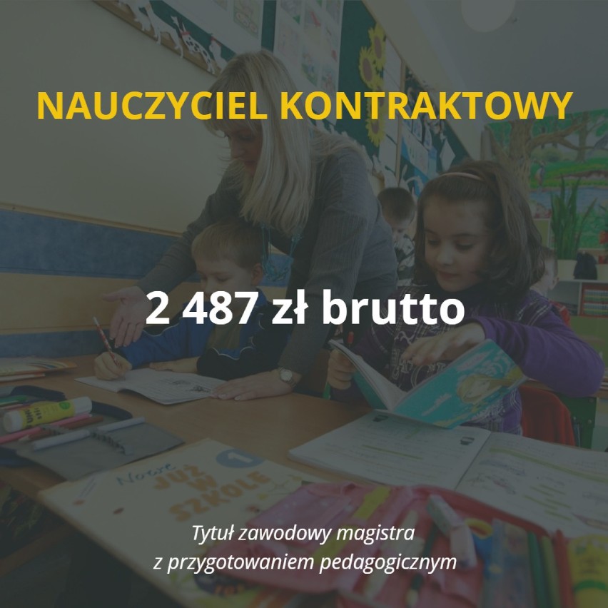 Ostatnia podwyżka wynagrodzeń dla nauczycieli weszła w życie...