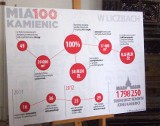 Władze Łodzi podsumowały remonty kamienic wykonane w ramach projektu &quot;Mia100 kamienic&quot;