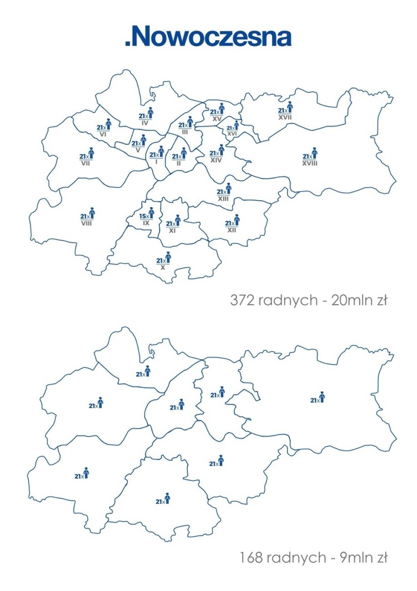 Nowoczesna chce zmniejszyc liczbę dzielnic Krakowa