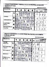 Korab Cup 2013. Wygrali: Chemik Olsztyn i Olimpijczyk Pruszcz