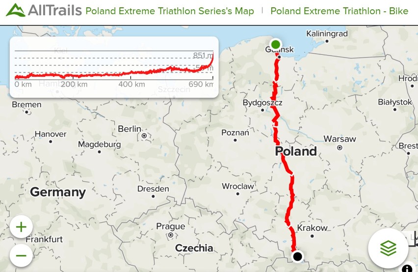 Poland Extreme Triathlon