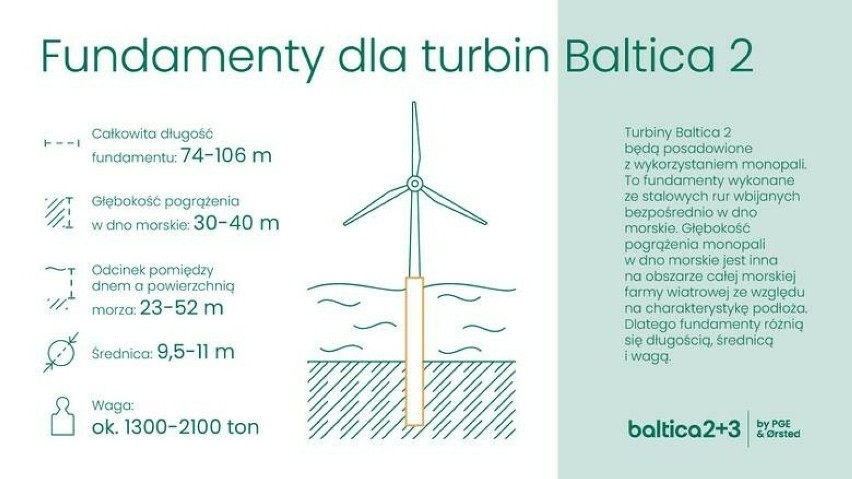 Baltica 2 z pozwoleniami na budowę dla części morskiej. Projekt ma już wszystkie niezbędne pozwolenia
