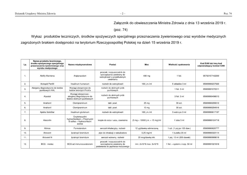 Jakich leków brakuje w Polsce? Problemy z lekarstwami w aptekach LISTA