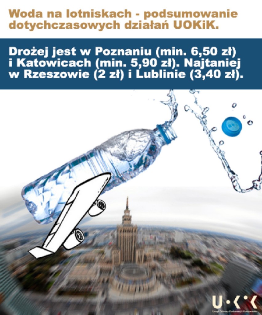 Woda na lotniskach. Pyrzowice niemal najdroższa w Polsce. Woda 0,5 l. kosztuje 5,9 zł
