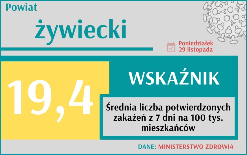 Średnia liczba potwierdzonych zakażeń, z 7 dni na 100 tys....