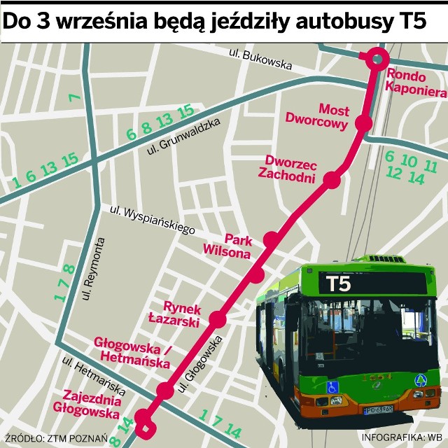 Zamiast tramwajów jeżdżą autobusy T5