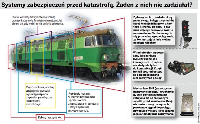 Katastrofa kolejowa Szczekociny: Maszynista zidentyfikowany? [ZDJĘCIA]