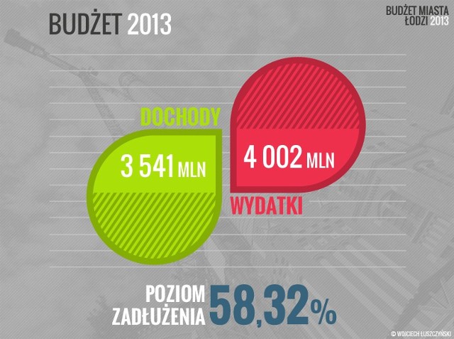 Budżet Łodzi może trafić do kosza - ostrzega Witold Rosset.