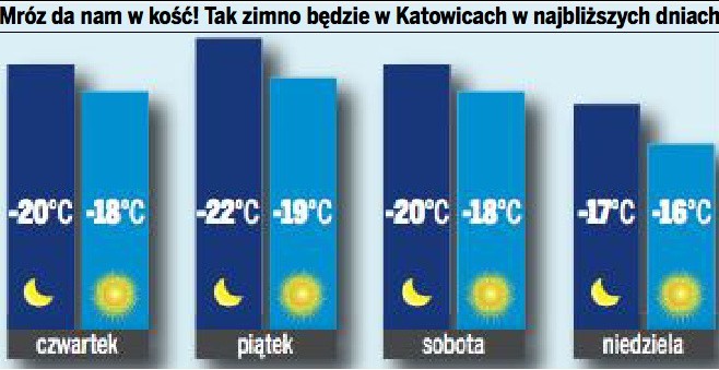 Śląskie: Już trzy osoby zmarły tej zimy z wychłodzenia