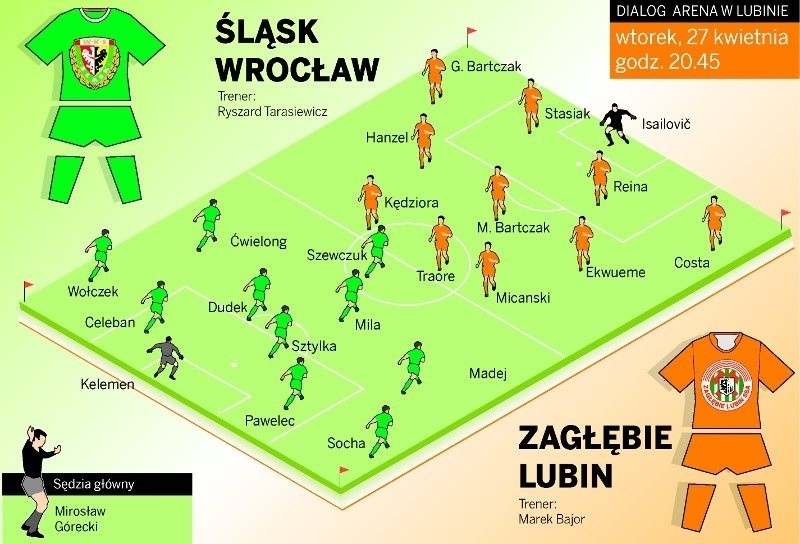 Śląsk Wrocław - Zagłębie Lubin czyli Champions League po dolnośląsku