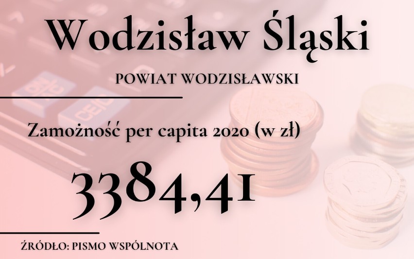 Te miasta są najbiedniejsze w woj. śląskim. Zobacz najnowszy RANKING magazynu Wspólnota! 20 najbiedniejszych miast