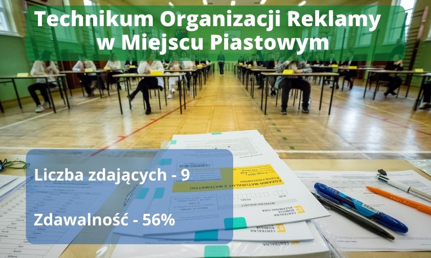 Wyniki matury 2022. Jak poradzili sobie maturzyści w liceach i technikach powiatu krośnieńskiego? Sprawdźcie