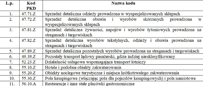 PUP Radomsko. Nowa forma wsparcia dla firm poszkodowanych przez pandemię