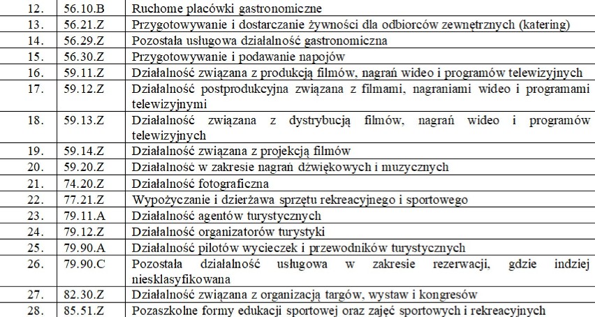 PUP Radomsko. Nowa forma wsparcia dla firm poszkodowanych przez pandemię