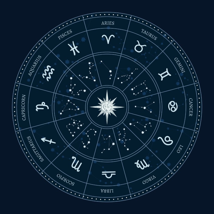 b]Czym jest Zodiak i znaki zodiaku...