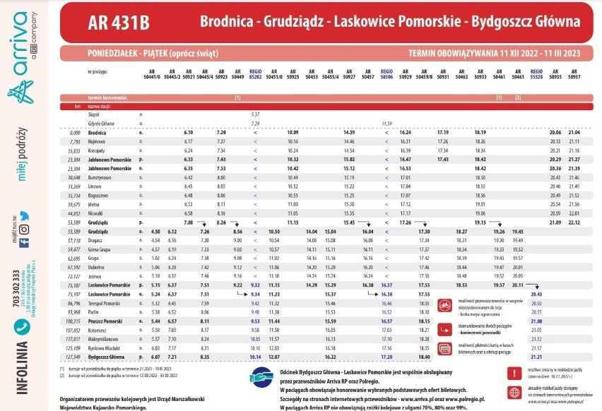 Grudziądz. Taki będzie nowy rozkład jazdy pociągów od 11 grudnia 2022. Mało kursów do Laskowic Pomorskich [nowy rozkład jazdy]