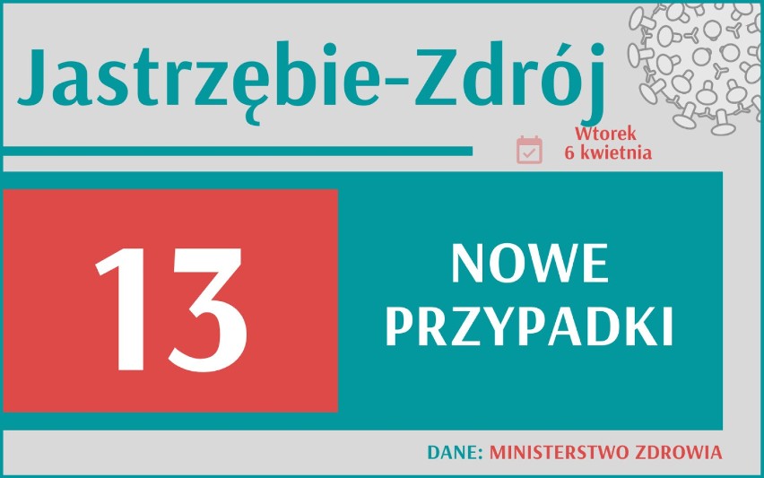 8 245 nowych przypadków koronawirusa w Polsce, 1 228 w woj....