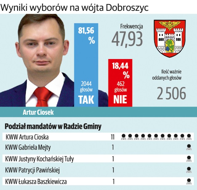 Kliknij w infografikę