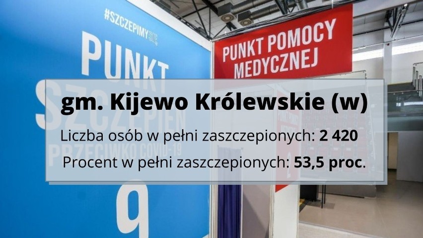 W Kujawsko-Pomorskiem to Osielsko i Bydgoszcz są w czołówce pod względem szczepień przeciwko COVID-19