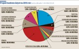 Gdynia. Władze rozpoczynają realizację wyborczych obietnic [INFOGRAFIKA]