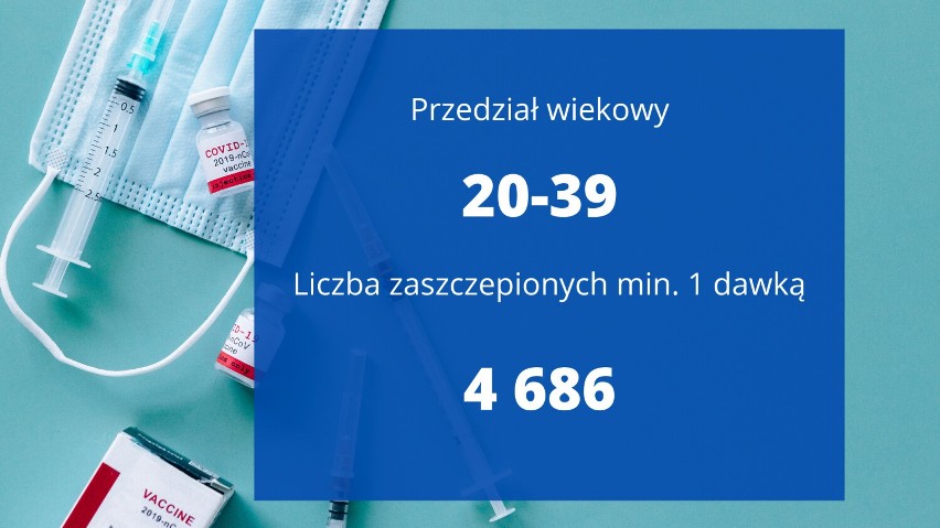 Kto w Przemyślu szczepi się przeciwko COVID-19 najchętniej? Sprawdź dane!