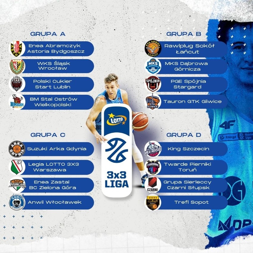 Podział na grupy zespołów Energa Basket Ligi Kobiet.