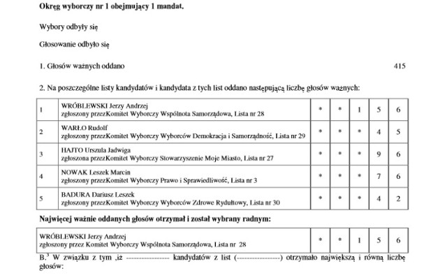 Tak głosowali mieszkańcy regionu