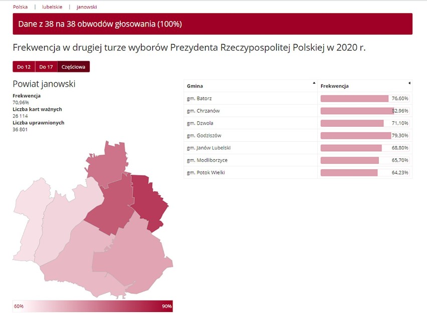 Wybory w Janowie Lubelskim i pow. janowskim. Sprawdź, w których gminach i lokalach wyborczych zagłosowało najwięcej mieszkańców