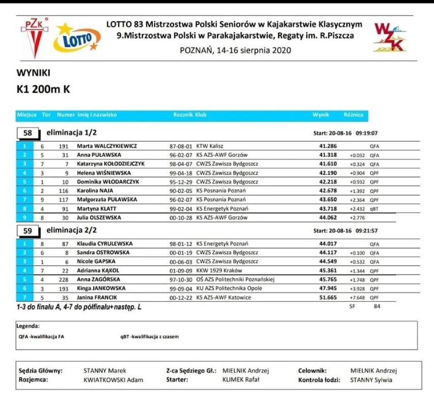 Marta Walczykiewicz popłynie dziś po swój 51. medal mistrzostw Polski! ZDJĘCIA