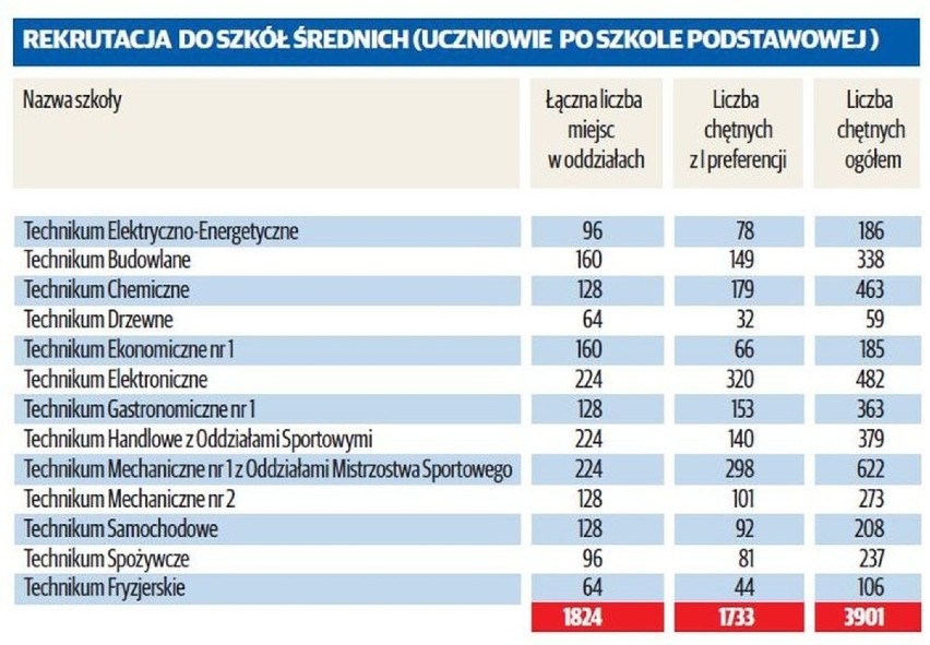 W roku szkolnym 2019/2020  ratusz przygotowany jest na...