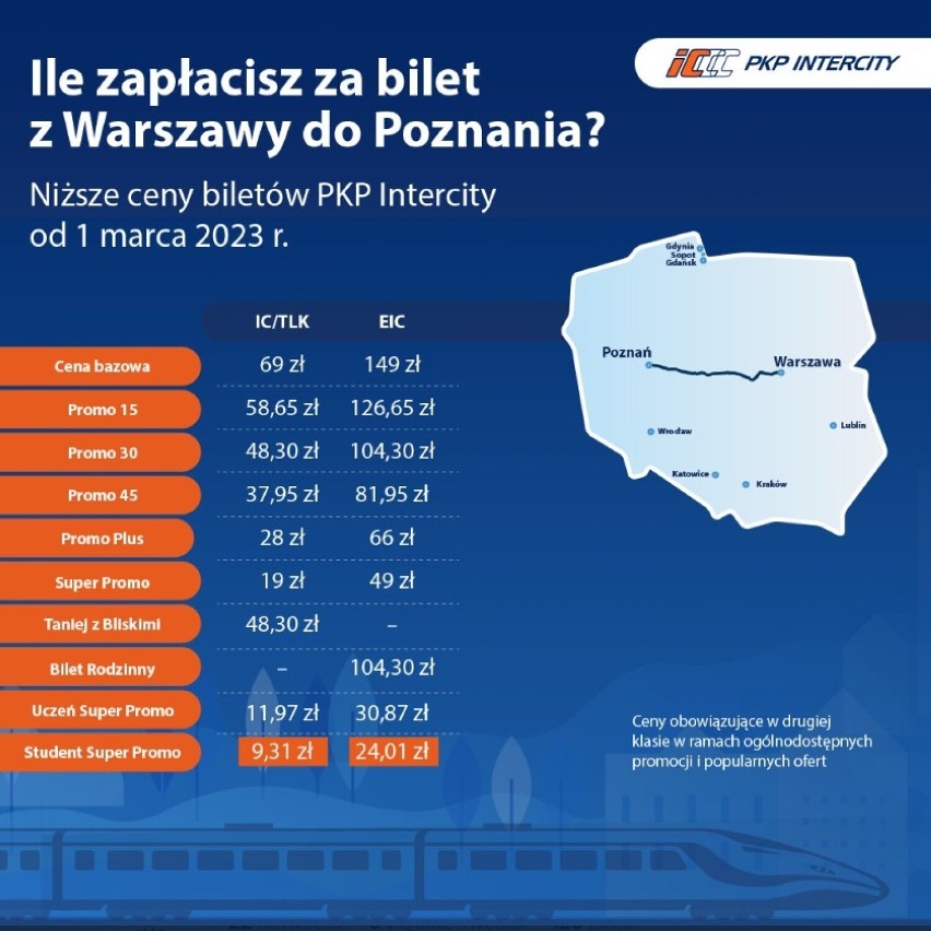 PKP Intercity obniża ceny biletów