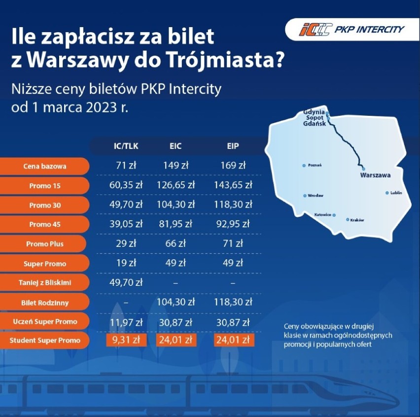 PKP Intercity obniża ceny biletów