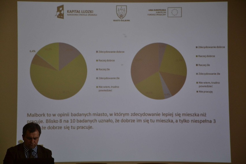 Wyniki badania społeczno-gospodarczego przeprowadzonego wśród mieszkańców Malborka