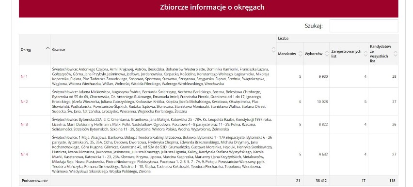 Wybory samorządowe 2018 Świętochłowice: Gdzie głosować?...