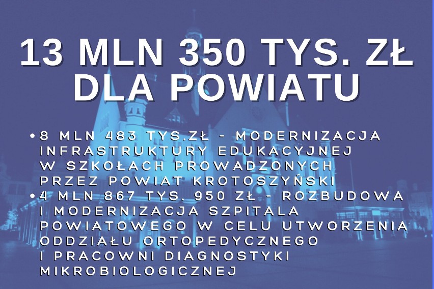 77,5 mln zł dla samorządów powiatu krotoszyńskiego z Polskiego Ładu [ZDJĘCIA]