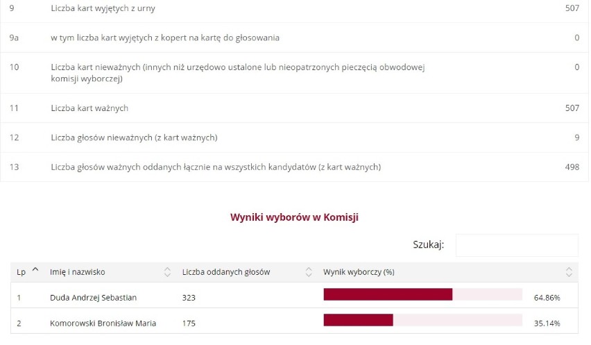 1. Remiza Strażacka
Bełsznica ul. Raciborska 53 
44-362...